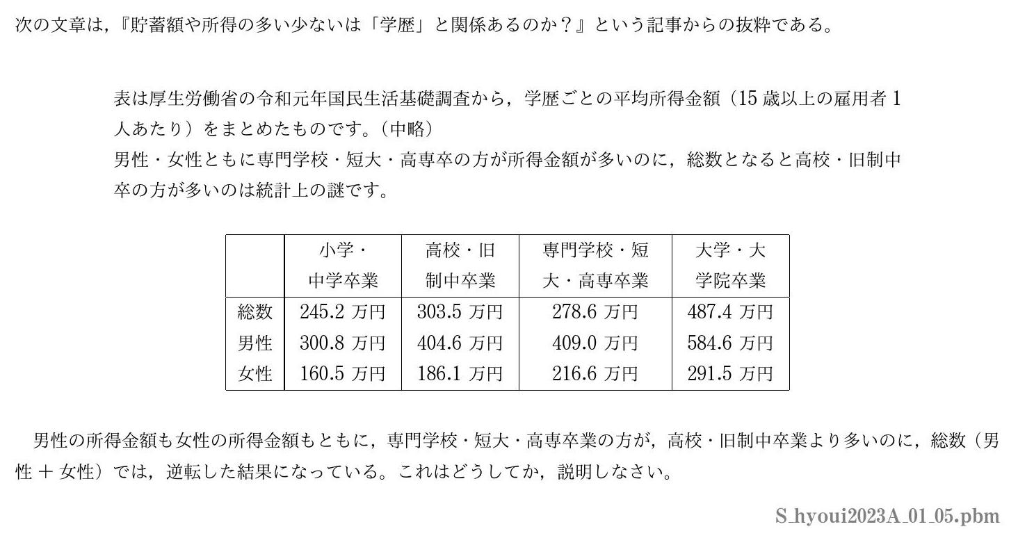 2023年度兵庫医科大学 第１問(5)　